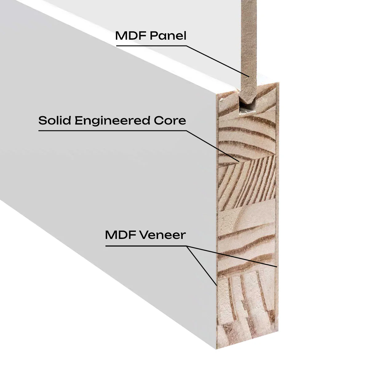 32 in. x 80 in. 1-Panel Shaker Solid Core Primed White MDF Prehung Interior Door with Black Hinges - Image 5